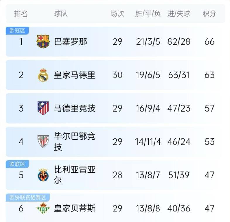 瓦伦西亚客战告捷，跃升积分榜的简单介绍