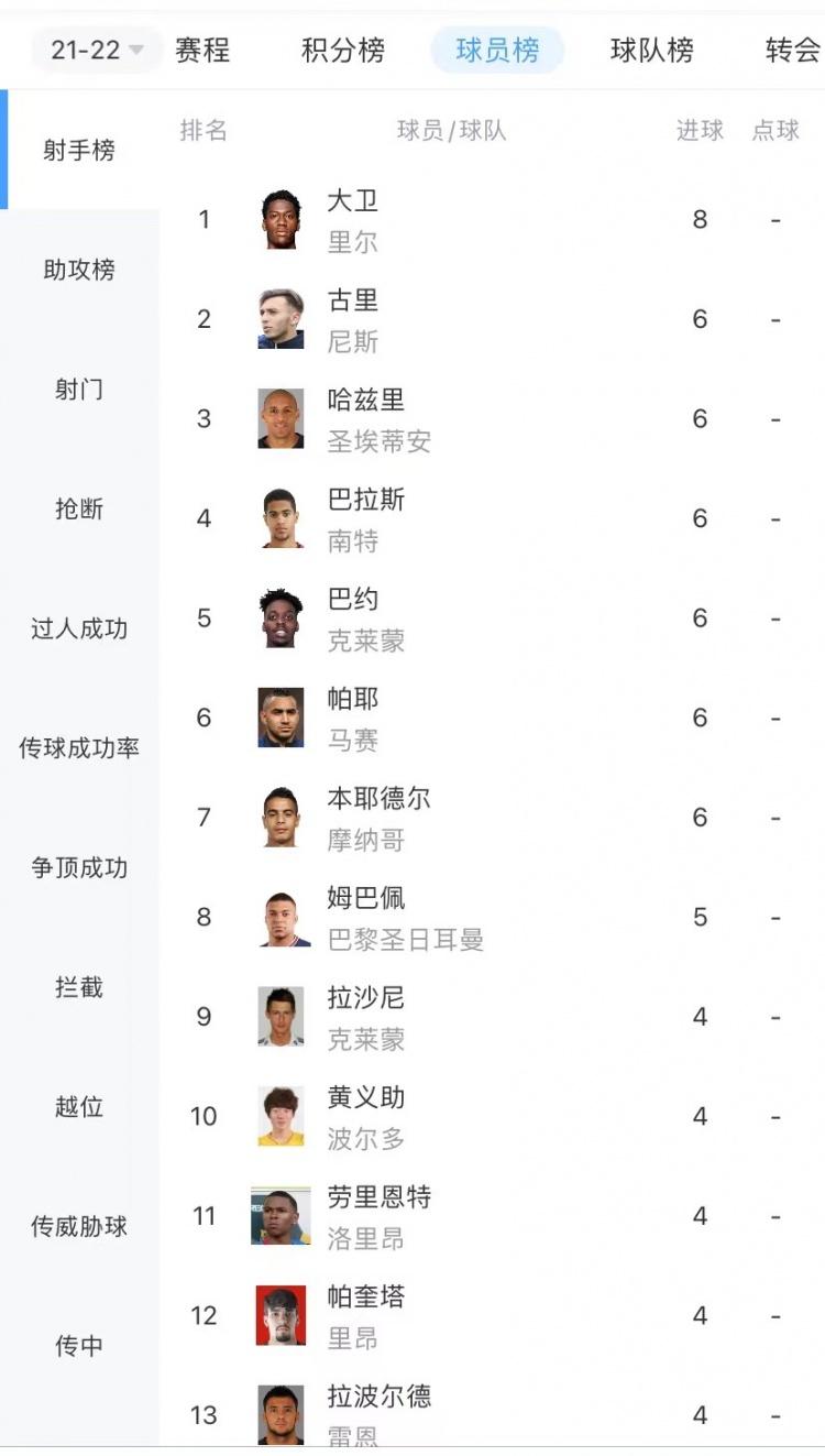 里尔主场战胜尼斯，积分榜排名有所提升的简单介绍